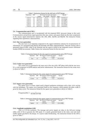  ISSN: 2089-4864
Int J Reconfigurable & Embedded Syst, Vol. 12, No. 2, July 2023: 165-173
168
Table 3. Instruction format for the shift unit of RCP design
Operations RW Bit format for inputs and outputs Opcode
Output Bits change Direction Input
1 bit-LS 63 38-23 (16) 22 (1) 21 (1) 20-5 4-0 (01111)
2 bit-LS 63 39-24 (16) 23-22 (2) 21 (1) 20-5 4-0 (10000)
3 bit-LS 63 40-25 (16) 24-22 (3) 21 (1) 20-5 4-0 (10001)
4 bit-LS 63 41-26 (16) 25-22 (4) 21 (1) 20-5 4-0 (10010)
5 bit-LS 63 42-27 (16) 26-22 (5) 21 (1) 20-5 4-0 (10011)
6 bit-LS 63 43-28 (16) 27-22 (6) 21 (1) 20-5 4-0 (10100)
7 bit-LS 63 44-29 (16) 28-22 (7) 21 (1) 20-5 4-0(10101)
2.4. Communication unit (CMU)
The communication unit is incorporated with the proposed RISC processor design in this work.
Communication unit performs signal generation like sine, cosine, and square which are the main components
in the various signal transmissions schemes like AM, ASK, AQAM, and DQAM. The instruction format
regarding these operations is discussed here.
2.4.1. Sine wave generation
The sine wave is an important component in the signal modulation schemes for its transmission of
information. It is generated using MATLAB Simulink with HDL-supported blocks. Then the Verilog code is
generated using an HDL coder in the Simulink and the signal is tested in the integrated science instrument
module (ISIM) environment. Table 4 shows the instruction format for the sine wave.
Table 4. Instruction format for the sine signal of communication unit of RCP design
Operation RW Bit format for inputs and outputs Opcode
Sine Clock
Sine 63 21-6 (16) 5 (1) 4-0 (10110)
2.4.2. Cosine wave generation
The cosine wave is generated in the same way as the sine with a 900
phase shift with the sine wave.
It’s a vital component in QAM analysis and carrier transmissions. The instruction format for the cosine wave
is shown in Table 5.
Table 5. Instruction format for the cosine signal of communication unit of RCP design
Operation RW Bit format for inputs and outputs Opcode
Cosine Clock
Cosine 63 21-6 (16) 5 (1) 4-0 (10111)
2.4.3. Square wave generation
The square wave is a basic signal used in digital modulation techniques with a duty cycle varying
with the techniques. The square wave generated based on the frequency which predicts the pulse width is
given by (duty cycle). The instruction format for the square wave generation is shown in Table 6.
Frequency(Hz) =
1
ON TIME+OFF TIME
Table 6. Instruction format for the square signal of communication unit of RCP design
Operation RW Bit format for inputs and outputs Opcode
Square Clock
Square 63 15-6 (10) 5 (1) 4-0 (11000)
2.4.4. Amplitude modulation (AM)
AM is of 235-bit resolution. The message and carrier signals are taken in the full-wave lookup
tables with 16 bits to generate the AM signal. It is mainly generated based on the clock, reset and clock
enable signals specified in the design. It is used in radio broadcasting. The instruction format for the AM is
given in Table 7.
 