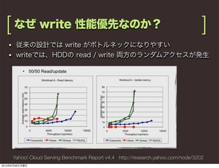 [                                                                                    ]




           Yahoo! Cloud Serving Benchmark Report v4.4 http://research.yahoo.com/node/3202
2010   6   28
 