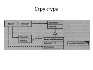 Структура

 