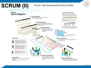 SCRUM (III) Source: Disciplined Agile Delivery
The Scrum lifecycle
 