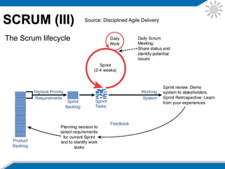 • Product backlog (work item list)
• Value-driven lifecycle
• Daily Scrum (coordination meeting).
• Sprint review and demonstration
• Sprint retrospective
• User story driven development (usage-driven
development).
See: http://www.implementingscrum.com/
SCRUM (IV)
 