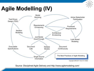 Other agile methodologies
• Lean Development
• Kanban
• DSDM
• ASD
• Crystal
 