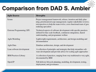 CMMI & Agile (I)
The CMMI model is not a set of dictated
practices. It is a model that is intended to be
used to “reason” about our processes to help
us ask the right questions leading to an
understanding of our weaknesses and areas
of needed improvement.
 