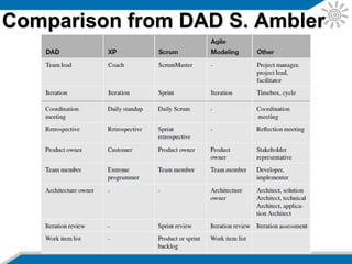 CMMI & Agile (II)
Source: Integrating CMMI and Agile Development
 