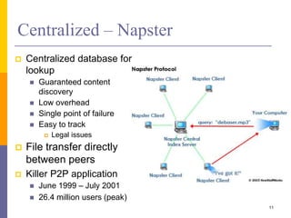 Centralized – Napster
 Centralized database for
lookup
 Guaranteed content
discovery
 Low overhead
 Single point of failure
 Easy to track
 Legal issues
 File transfer directly
between peers
 Killer P2P application
 June 1999 – July 2001
 26.4 million users (peak)
11
 