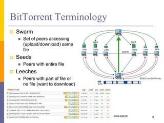 BitTorrent Terminology
 Swarm
 Set of peers accessing
(upload/download) same
file
 Seeds
 Peers with entire file
 Leeches
 Peers with part of file or
no file (want to download)
18
www.kat.ph
 