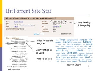 BitTorrent Site Stat
19
User ranking
of file quality
Seedpeer.com
www.kat.ph/stats/
Files in search
engine
User verified to
be valid
Across all files
Search Cloud
 