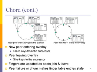 Chord (cont.)
 New peer entering overlay
 Takes keys from the successor
 Peer leaving overlay
 Give keys to the successor
 Fingers are updated as peers join & leave
 Peer failure or churn makes finger table entries stale 29
New peer with key 6 joins the overlay Peer with key 1 leave the overlay
 