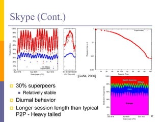 Skype (Cont.)
 30% superpeers
 Relatively stable
 Diurnal behavior
 Longer session length than typical
P2P - Heavy tailed 37
[Guha, 2006]
 