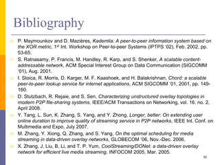 Bibliography
10. P. Maymounkov and D. Mazières, Kademlia: A peer-to-peer information system based on
the XOR metric, 1st Int. Workshop on Peer-to-peer Systems (IPTPS ‘02), Feb. 2002, pp.
53-65.
11. S. Ratnasamy, P. Francis, M. Handley, R. Karp, and S. Shenker, A scalable content-
addressable network, ACM Special Interest Group on Data Communication (SIGCOMM
‘01), Aug. 2001.
12. I. Stoica, R. Morris, D. Karger, M. F. Kaashoek, and H. Balakrishnan, Chord: a scalable
peer-to-peer lookup service for internet applications, ACM SIGCOMM ‘01, 2001, pp. 149-
160.
13. D. Stutzbach, R. Rejaie, and S. Sen, Characterizing unstructured overlay topologies in
modern P2P file-sharing systems, IEEE/ACM Transactions on Networking, vol. 16, no. 2,
April 2008.
14. Y. Tang, L. Sun, K. Zhang, S. Yang, and Y. Zhong, Longer, better: On extending user
online duration to improve quality of streaming service in P2P networks, IEEE Int. Conf. on
Multimedia and Expo, July 2007.
15. M. Zhang, Y. Xiong, Q. Zhang, and S. Yang, On the optimal scheduling for media
streaming in data-driven overlay networks, GLOBECOM ‘06, Nov.-Dec. 2006.
16. X. Zhang, J. Liu, B. Li, and T. P. Yum, CoolStreaming/DONet: a data-driven overlay
network for efficient live media streaming, INFOCOM 2005, Mar. 2005.
52
 