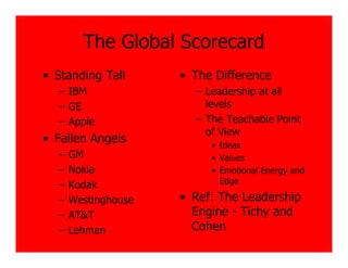 The Global Scorecard
• Standing Tall      • The Difference
  – IBM                – Leadership at all
  – GE                   levels
  – Apple              – The Teachable Point
                         of View
• Fallen Angels           • Ideas
  –   GM                  • Values
  –   Nokia               • Emotional Energy and
  –   Kodak                 Edge

  –   Westinghouse   • Ref: The Leadership
  –   AT&T             Engine - Tichy and
  –   Lehman           Cohen
 