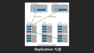 Replication 지원 62
 