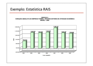 Exemplo: Estatística RAIS 
 