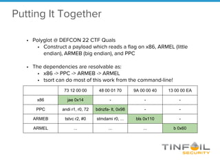 • Polyglot @ DEFCON 22 CTF Quals
• Construct a payload which reads a flag on x86, ARMEL (little
endian), ARMEB (big endian), and PPC
• The dependencies are resolvable as:
• x86 -> PPC -> ARMEB -> ARMEL
• tsort can do most of this work from the command-line!
Putting It Together
73 12 00 00 48 00 01 70 9A 00 00 40 13 00 00 EA
x86 jae 0x14 - - -
PPC andi r1, r0, 72 bdnzfa- lt, 0x98 - -
ARMEB tstvc r2, #0 stmdami r0, ... bls 0x110 -
ARMEL ... ... ... b 0x60
 