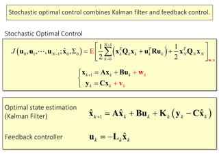 Stochastic optimal control combines Kalman filter and feedback control.
ˆk k k u L x
 1
ˆ ˆ ˆk k k k k k    x Ax Bu K y Cx
   
1
0 1 1
0 ,
0 0
1 1
ˆ, , , ; E,
2 2
N
T T T
N k k k k k N N N
k
J



 
    
 

w v
u u u x x Q x u Ru x Q x
1k k k
k kk
k   



w
v
x Ax Bu
y Cx
Stochastic Optimal Control
Optimal state estimation
(Kalman Filter)
Feedback controller
 