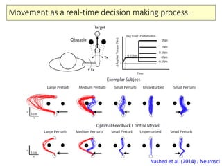 Movement as a real-time decision making process.
Nashed et al. (2014) J Neurosci
 