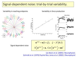 Signal-dependent noise: trial-by-trial variability.
van Beers et al. (2004) J Neurophysiol;
Schmidt et al. (1979) Psychol Rev; Jones et al. (2002) J Neurophysiol
Variability in reaching endpoints Variability in force production
   noise
0, 11 , u u
noise noise T
E , Cov       u u u uu
Signal dependent noise
 