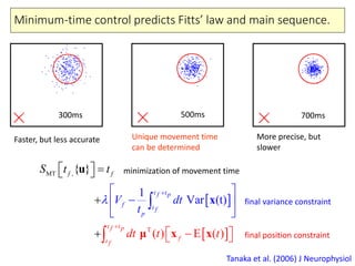 Minimum-time control predicts Fitts’ law and main sequence.
Tanaka et al. (2006) J Neurophysiol
Faster, but less accurate
300ms 700ms
More precise, but
slower
500ms
Unique movement time
can be determined
 
 
MT ,
T
1
Var (t
( ) E ( )
{ }
)
t tf p
f
t tf p
f
f
p
t f
t f
f
V d
dt t
t
t
S t
t
t



   

 
 
 
 
 

 
 μ x x
u
x
minimization of movement time
final variance constraint
final position constraint
 