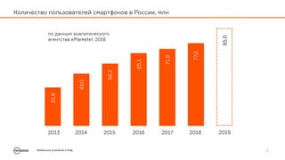 Количество пользователей смартфонов в России, млн
Мобильные устройства в СКУД 2
20142013
35,8
49,0
58,2
65,1
71,9
77.0
по данным аналитического
агентства eMarketer, 2018
2015 2016 2017 2018 2019
85,0
 