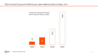 Мобильные устройства в СКУД 8
Прогноз роста рынка мобильных идентификаторов в мире, млн
по данным аналитического
агентства IНS Markit, 2018
2018 2019 2020 2021
4,1
9,8
20,1
43,6
 