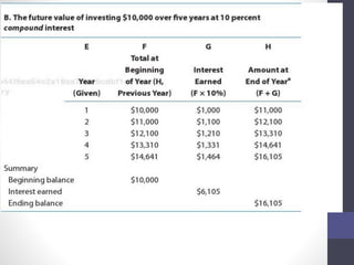 Chapter 6: The Time Value of Money