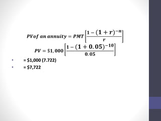 푷푽풐풇 풂풏 풂풏풏풖풊풕풚 = 푷푴푻 
ퟏ − (ퟏ + 풓)−풏 
풓 
푷푽 = $ퟏ, ퟎퟎퟎ 
ퟏ − (ퟏ + ퟎ. ퟎퟓ)−ퟏퟎ 
ퟎ. ퟎퟓ 
• = $1,000 (7.722) 
• = $7,722 
 