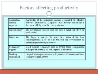 Factors affecting productivity
 