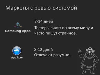 Маркеты с ревью-системой

         7-14 дней
         Тестеры сидят по всему миру и
         часто пишут странное.


         8-12 дней
         Отвечают разумно.
 