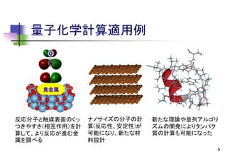 量子化学計算適用例
O
N

貴金属

反応分子と触媒表面のくっ
つきやすさ（相互作用）を計
算して、より反応が進む金
属を調べる

ナノサイズの分子の計
算(反応性、安定性)が
可能になり、新たな材
料設計

新たな理論や並列アルゴリ
ズムの開発によりタンパク
質の計算も可能になった
6

 