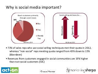 • 73% of sales reps who use social selling techniques met their quota in 2012,
whereas “non-social” reps meeting quota ranged from 43% down to 15%
(Aberdeen)
• Revenues from customers engaged in social communities are 19% higher
than non-social customers (IDC)
Why is social media important?
Reach customers primarily
through social means
No
Yes
Newly
Yes
20%
18%
Revenues
Spending
Social selling attributed to …
McKinsey 2013 McKinsey 2013
38%
 