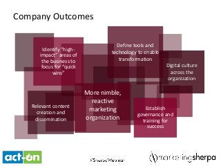 Company Outcomes
Digital culture
across the
organization
Establish
governance and
training for
success
Identify “high-
impact” areas of
the business to
focus for “quick
wins”
Define tools and
technology to enable
transformation
More nimble,
reactive
marketing
organization
Relevant content
creation and
dissemination
 