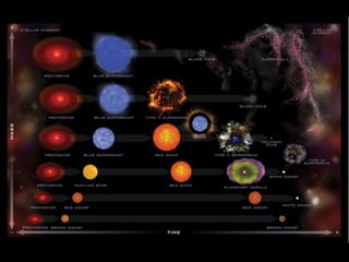 07 stars, constellations, and asterisms