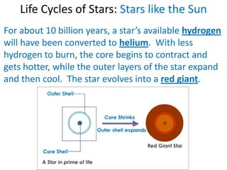 Life Cycles of Stars: Stars like the Sun
For about 10 billion years, a star’s available hydrogen
will have been converted to helium. With less
hydrogen to burn, the core begins to contract and
gets hotter, while the outer layers of the star expand
and then cool. The star evolves into a red giant.
 