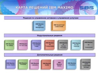 Решения для разумной оптимизации ИТ-инфраструктуры. Сокращение ваших расходов. Подход и опыт компании SI BIS