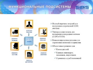 Решения для разумной оптимизации ИТ-инфраструктуры. Сокращение ваших расходов. Подход и опыт компании SI BIS