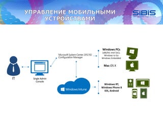 Mac OS X
Windows PCs
(x86/64, Intel SoC),
Windows to Go
Windows Embedded
Windows RT,
Windows Phone 8
iOS, Android
 