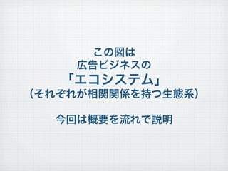 この図は
広告ビジネスの
「エコシステム」
（それぞれが相関関係を持つ生態系）
今回は概要を流れで説明
 