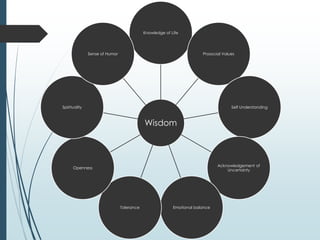 Wisdom
Knowledge of Life
Prosocial Values
Self Understanding
Acknowledgement of
Uncertainty
Emotional balance
Tolerance
Openness
Spirituality
Sense of Humor
 