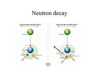 Neutron decay

 