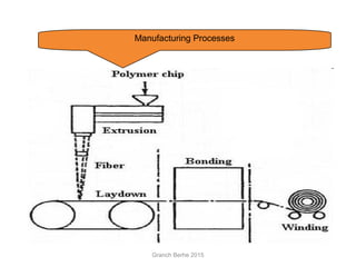 Manufacturing Processes
Granch Berhe 2015
 