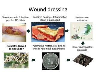 Wound dressing
Chronic wounds: 6.5 million
people - $25 billion
Impaired healing – Inflammation
stage is prolonged
Resistance to
antibiotics
Silver impregnated
dressings
Alternative metals, e.g. zinc as
well as non-metal bactericides
Naturally derived
compounds?
Granch Berhe 2015
 