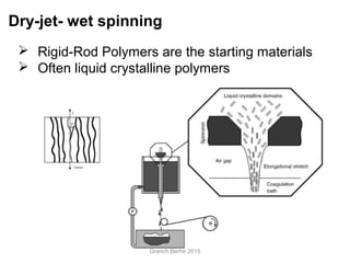 Dry-jet- wet spinning
 Rigid-Rod Polymers are the starting materials
 Often liquid crystalline polymers
Granch Berhe 2015
 