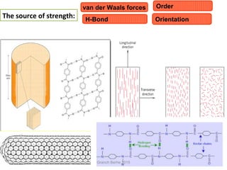 van der Waals forces
The source of strength: H-Bond
Order
Orientation
Granch Berhe 2015
 