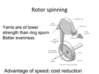 Rotor spinning
Advantage of speed, cost reduction
Yarns are of lower
strength than ring spurn
Better evenness
Granch Berhe 2015
 