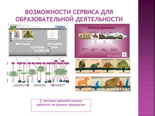 С лентами времени можно
работать на разных предметах
 