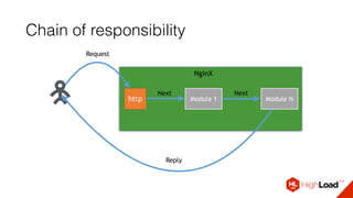 Chain of responsibility
http
NginX
Module 1 Module N
Request
Reply
Next Next
 