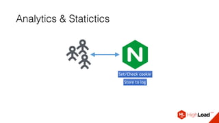 Analytics & Statictics
Set/Check cookie
Store to log
 