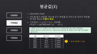 산술평균
기하평균
조화평균
가중평균
이름 물가지수 전년대비
2000 100 -0.500%
2001 99.5 -0.302%
2002 99.2 2.218%
2003 101.4 8.383%
2004 109.9 -0.500%
• 평균 변동률 = 2.4%
 