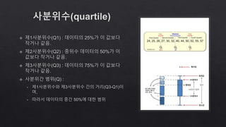 통계 기초 용어1