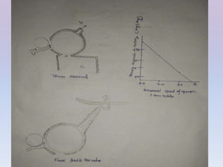 ROTOR SPINNING PROCESS